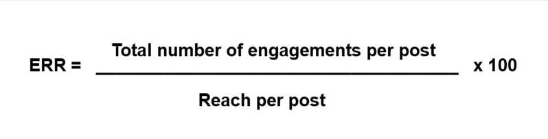 How To Calculate Social Media Engagement Rate2