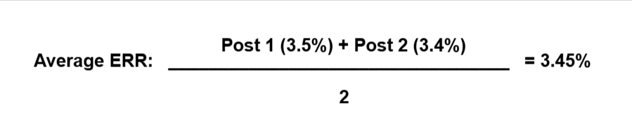 How To Calculate Social Media Engagement Rate4