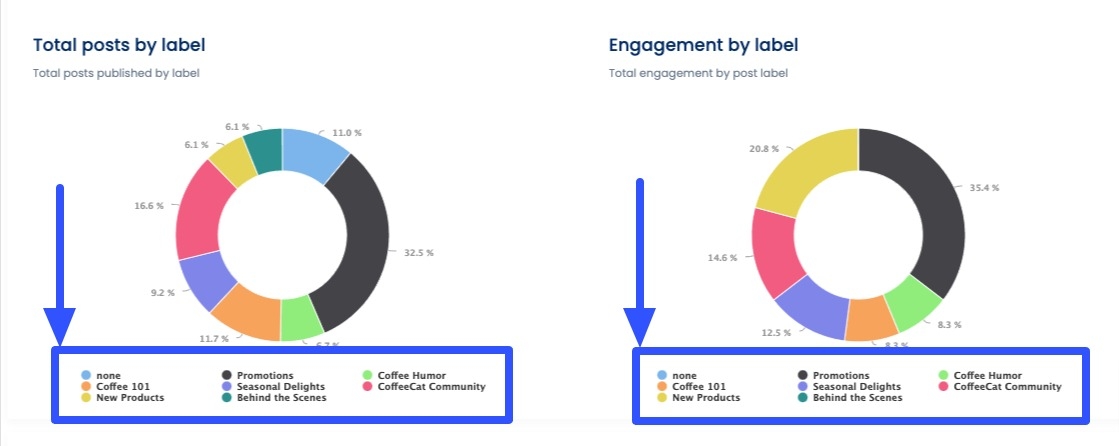 How to Increase Customer Engagement on Social Media4