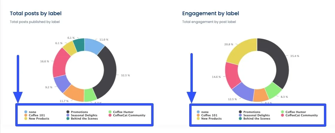 How to Increase Customer Engagement on Social Media4