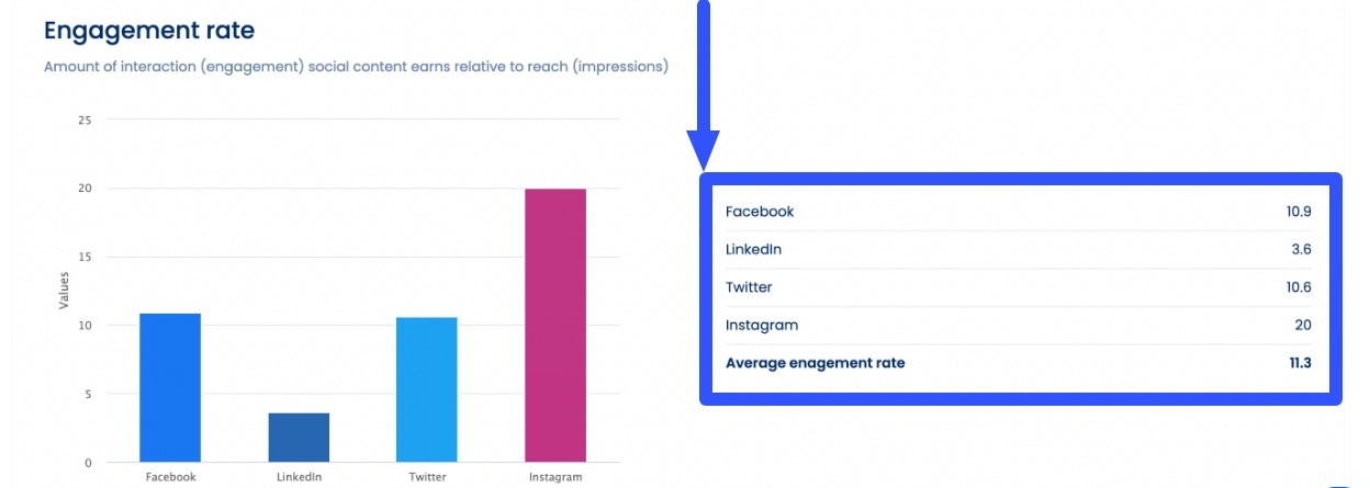 How to Track Engagement on Social Media2