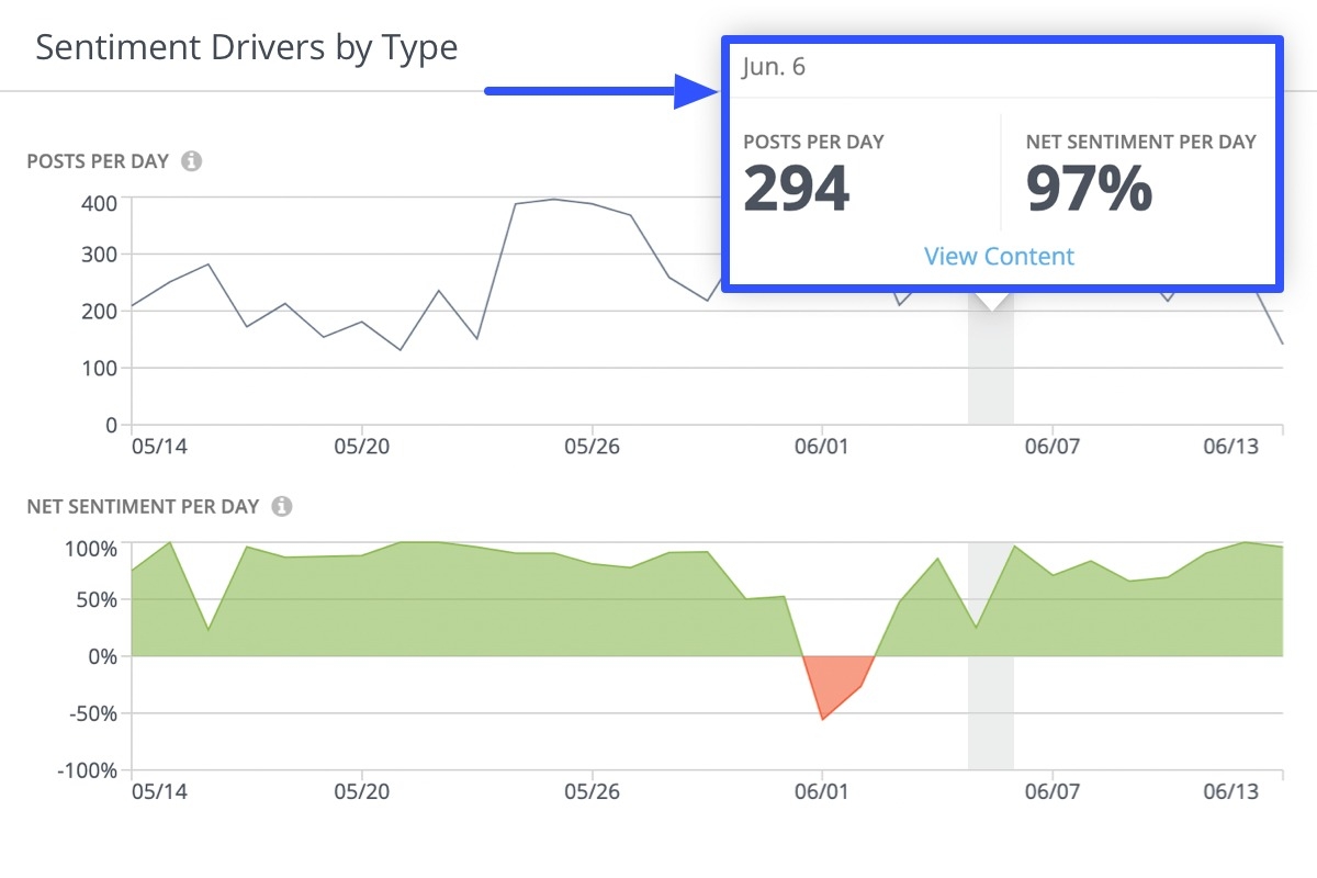 Top 4 Social Media Monitoring Software for 2024_11