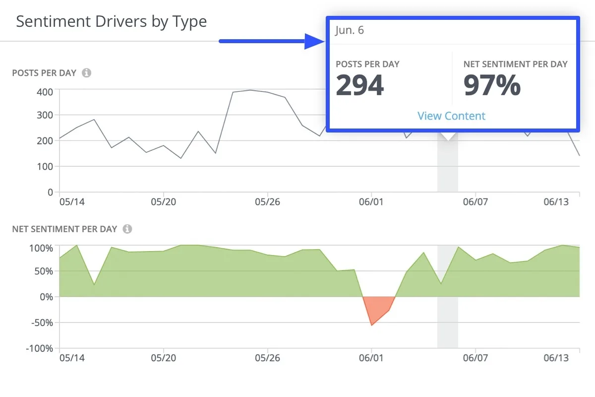 Top 4 Social Media Monitoring Software for 2024_11