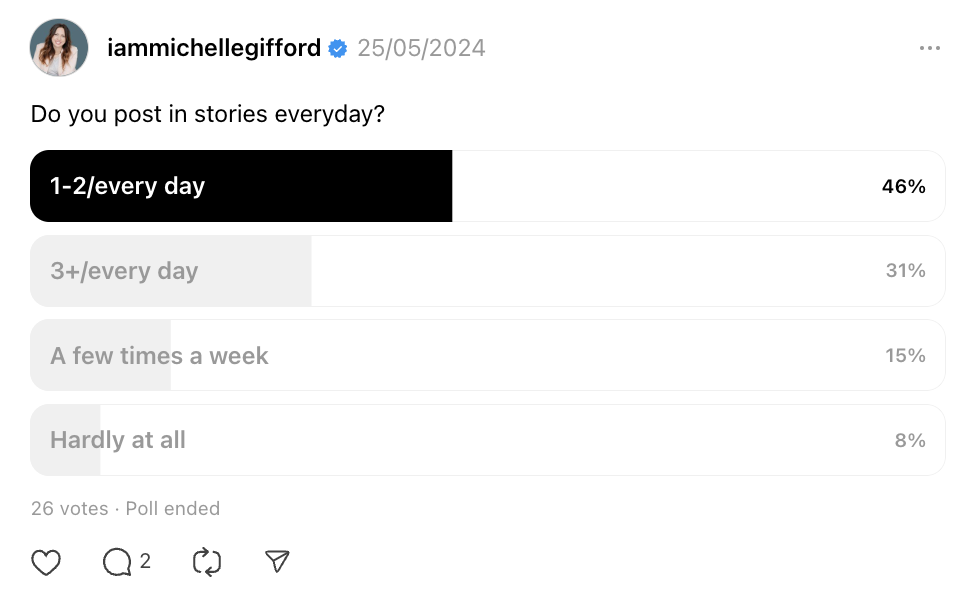 7 Creators on Threads Worth Watching. Michelle Gifford's post on Threads asks her community a question with a poll about posting on Instagram Stories.