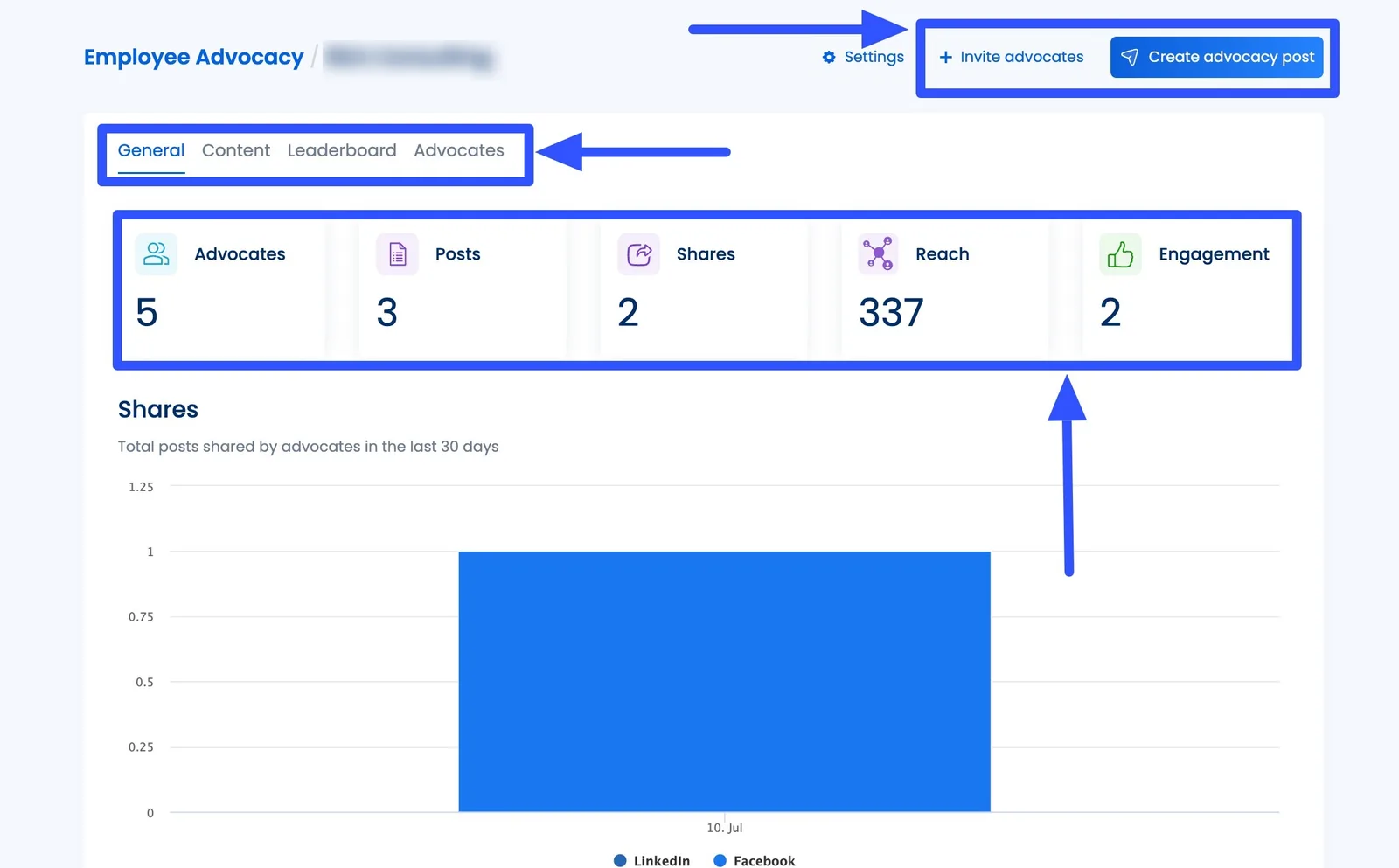 Employee Advocacy Examples4