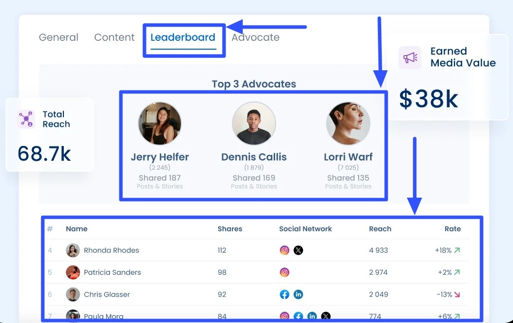 Employee Advocacy Strategy5