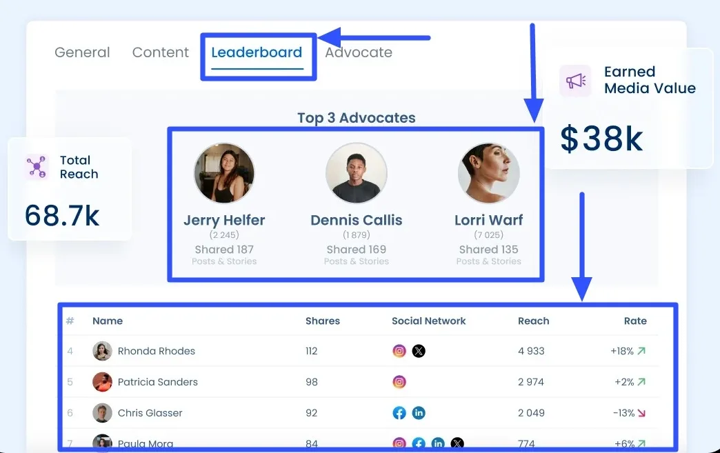 Employee Advocacy Strategy5