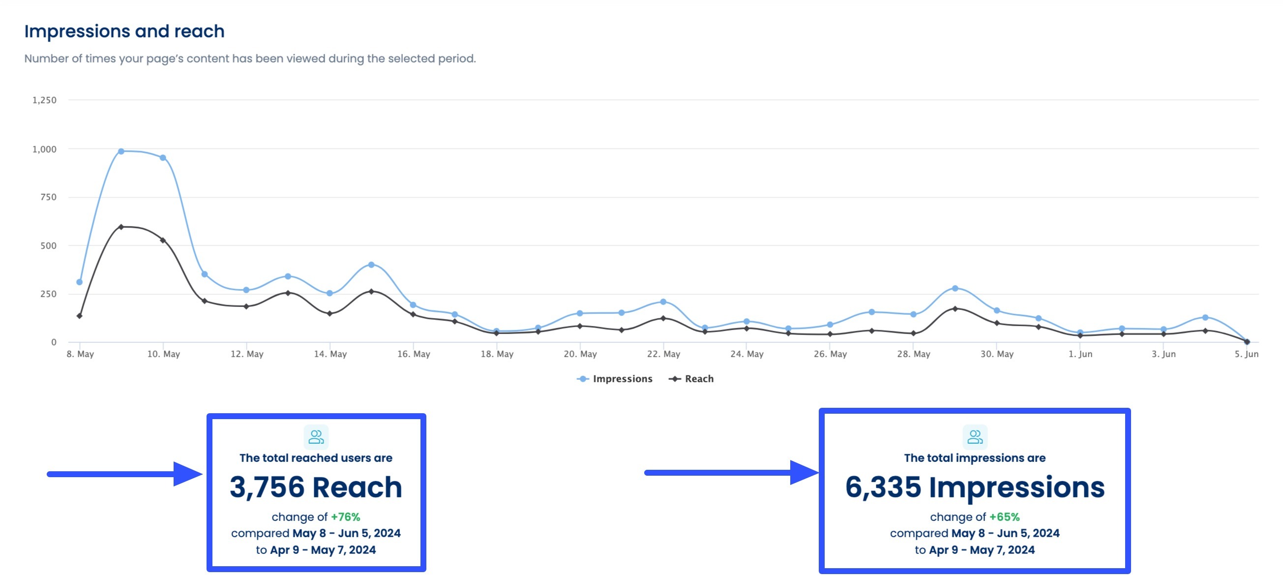 LinkedIn Carousel How to Create Engaging Carousel Posts7