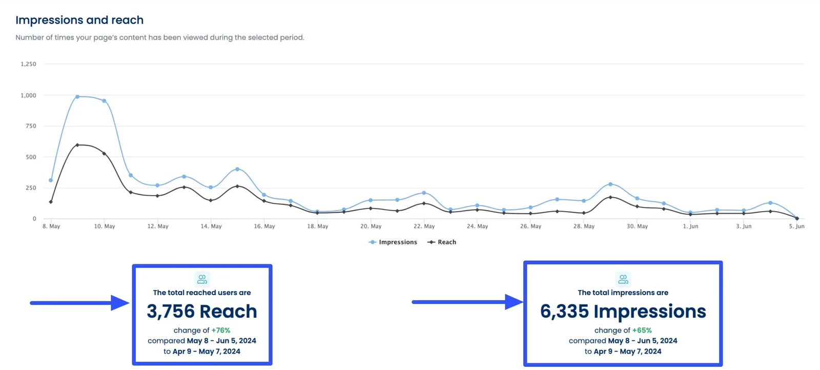 LinkedIn Carousel How to Create Engaging Carousel Posts7