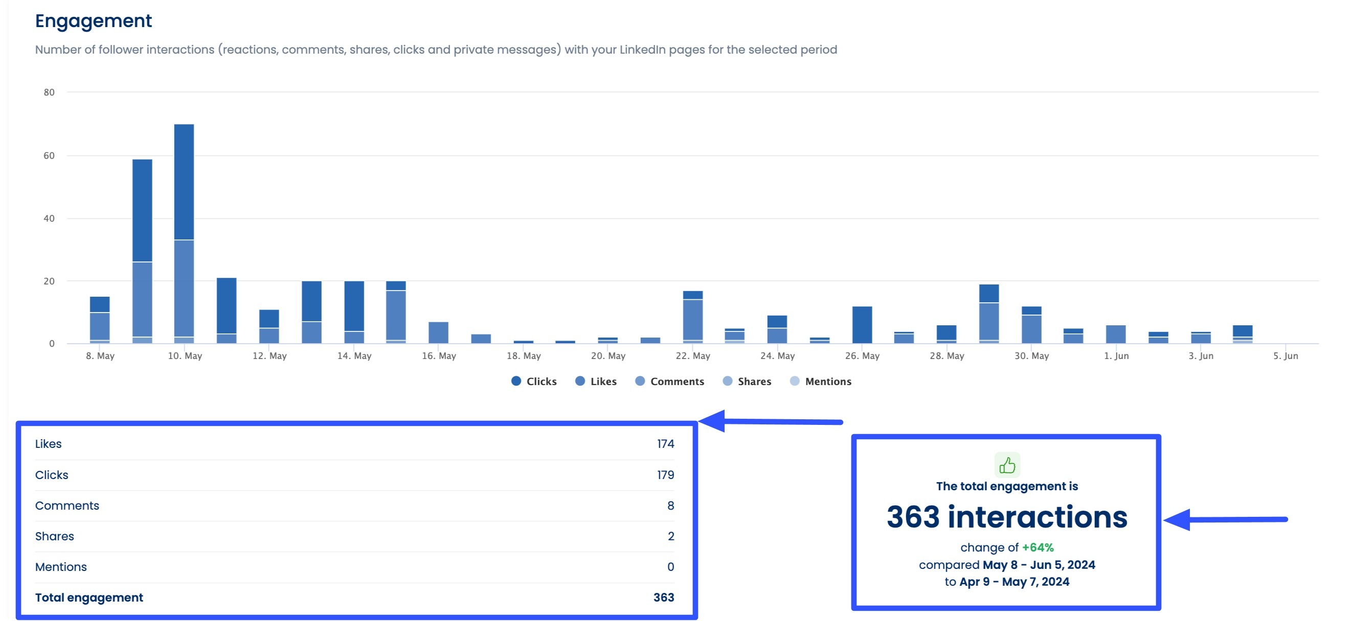 LinkedIn Marketing Tips for 2024 Proven and Tested2