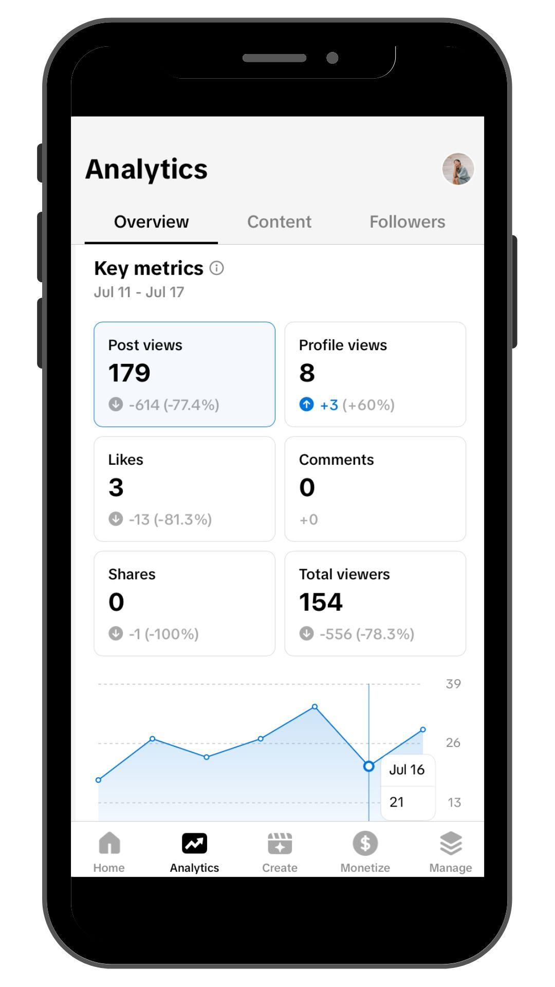 Master TikTok Content Creation with TikTok Studio. TikTok Studio app Analytics page.