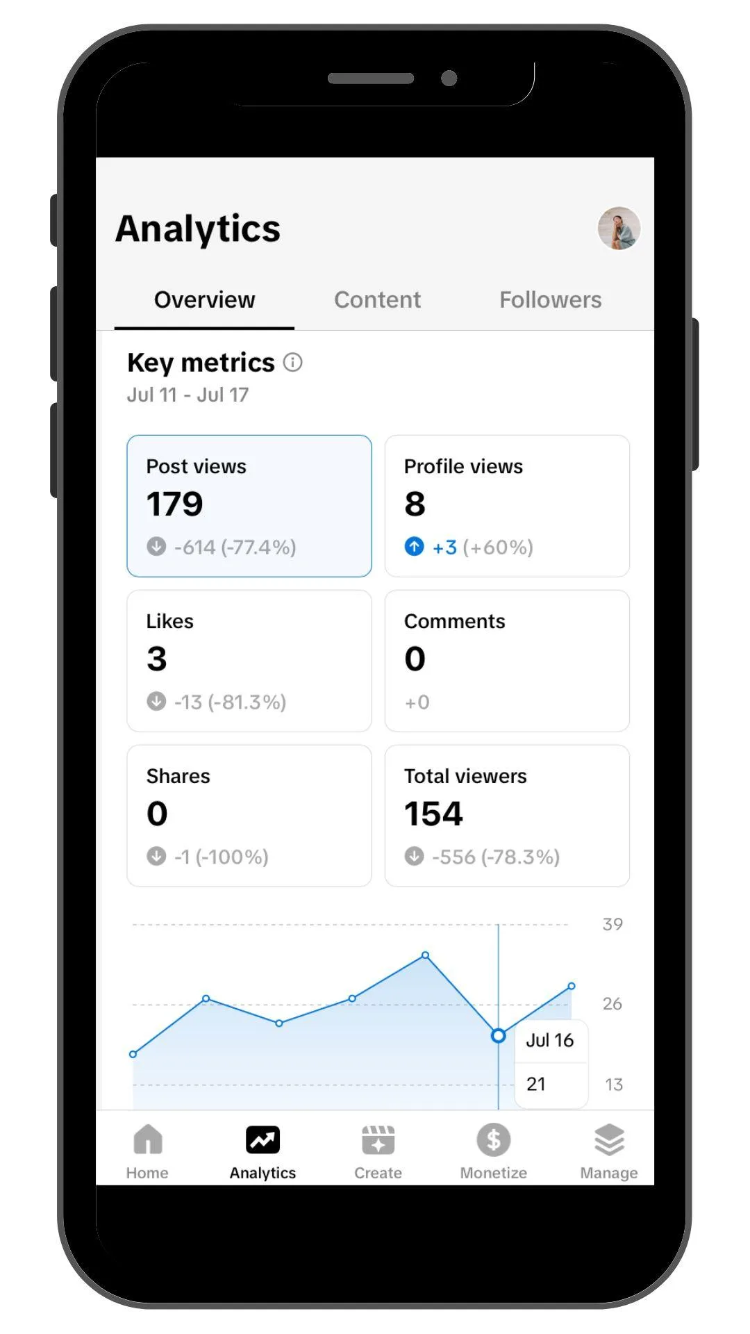 Master TikTok Content Creation with TikTok Studio. TikTok Studio app Analytics page.