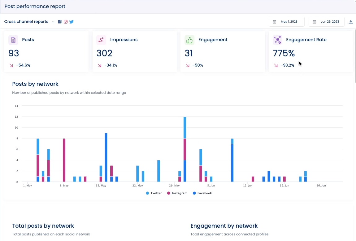 Pillar Post_Automotive Social Media Marketing2