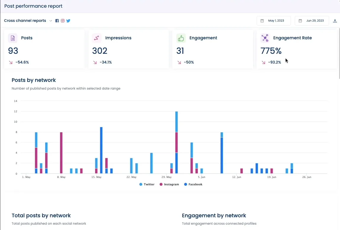 Pillar Post_Automotive Social Media Marketing2