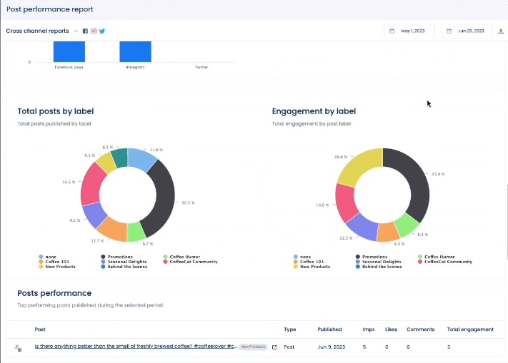 Real Estate Content Ideas8