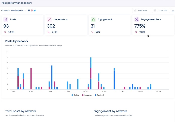 Social Media Management Tools for Churches4