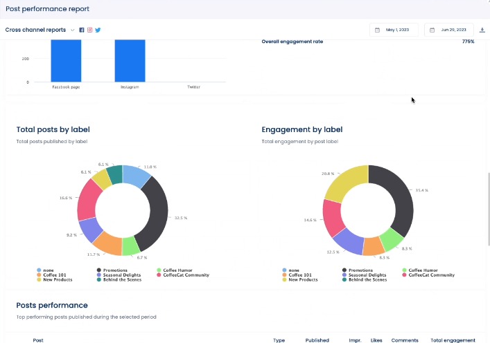 Social Media Management Tools for Franchises4