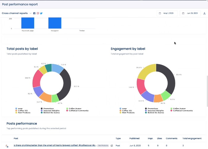 Social Media Tools for Automotive Companies4