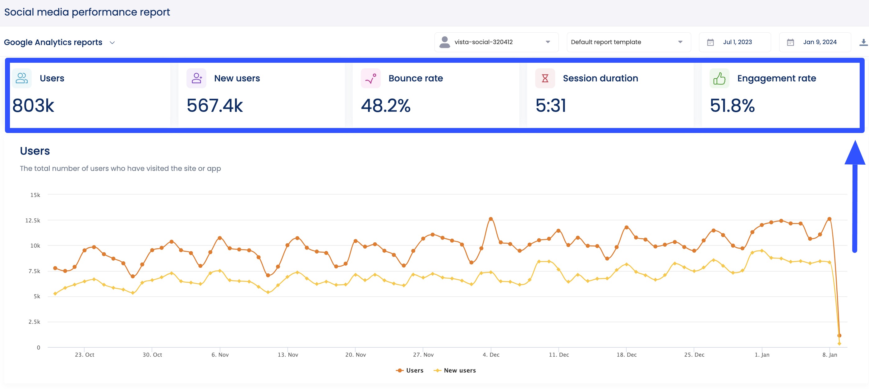 Social Media Traffic7