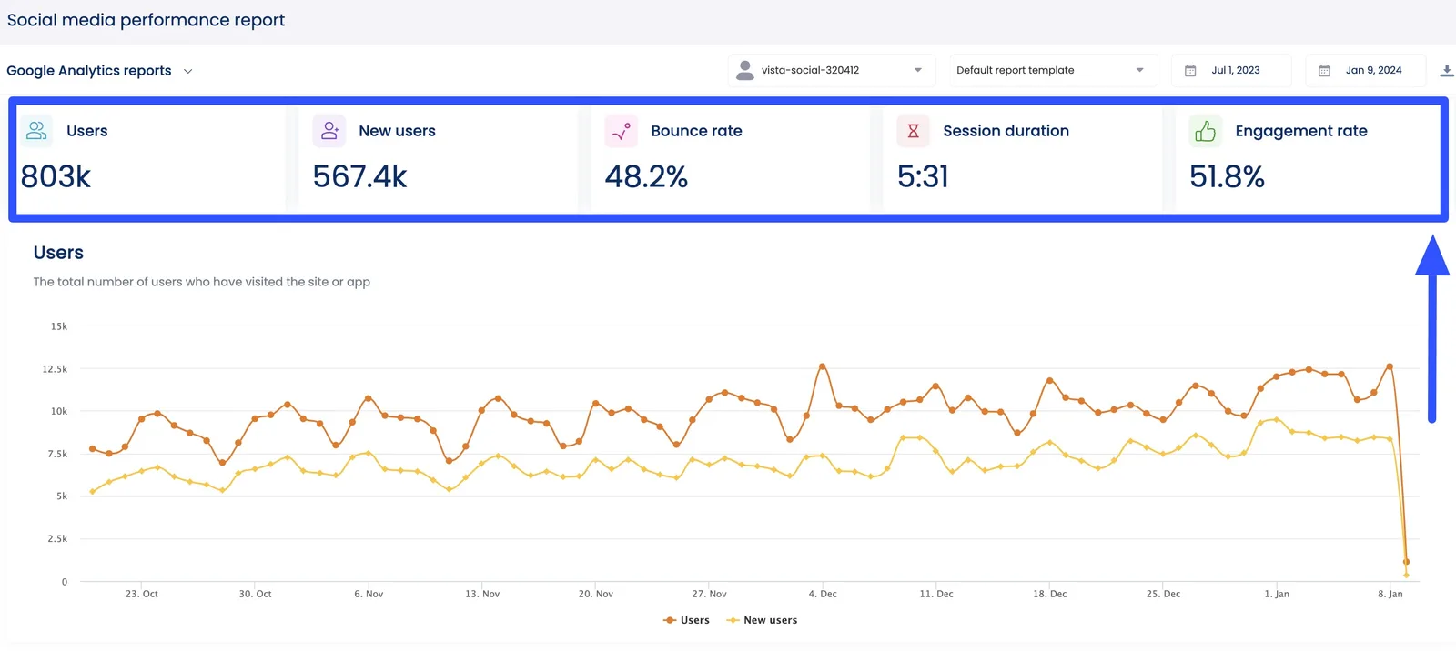 Social Media Traffic7
