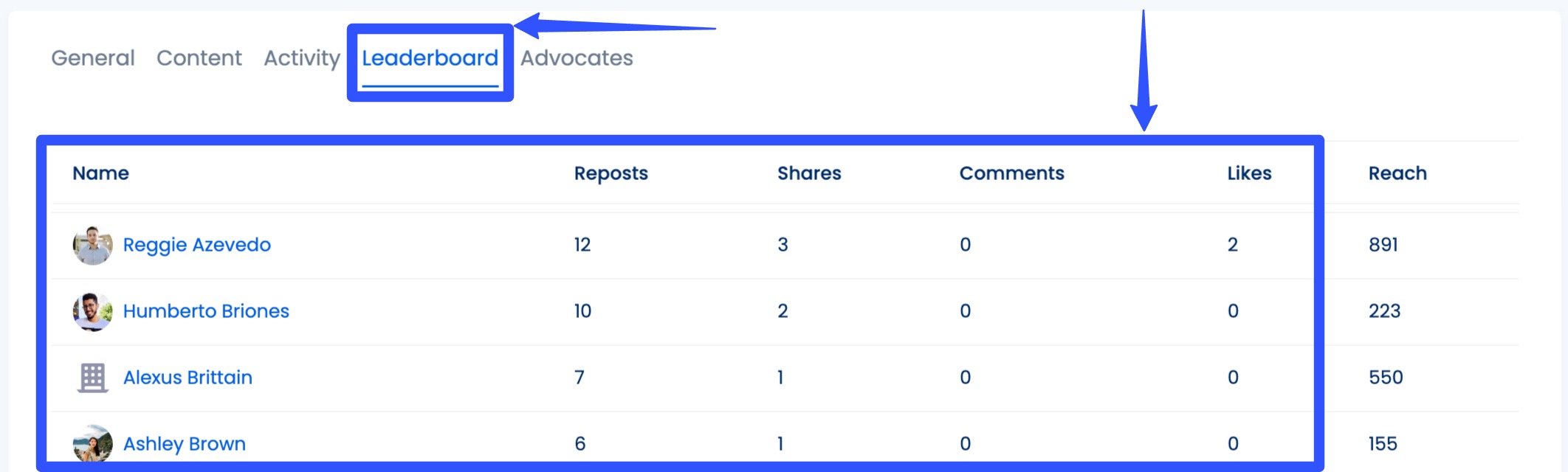 Benefits of Employee Advocacy7