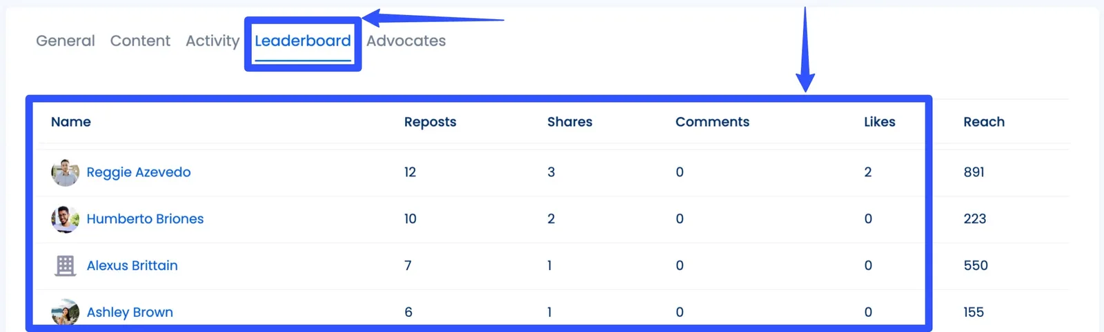 Benefits of Employee Advocacy7