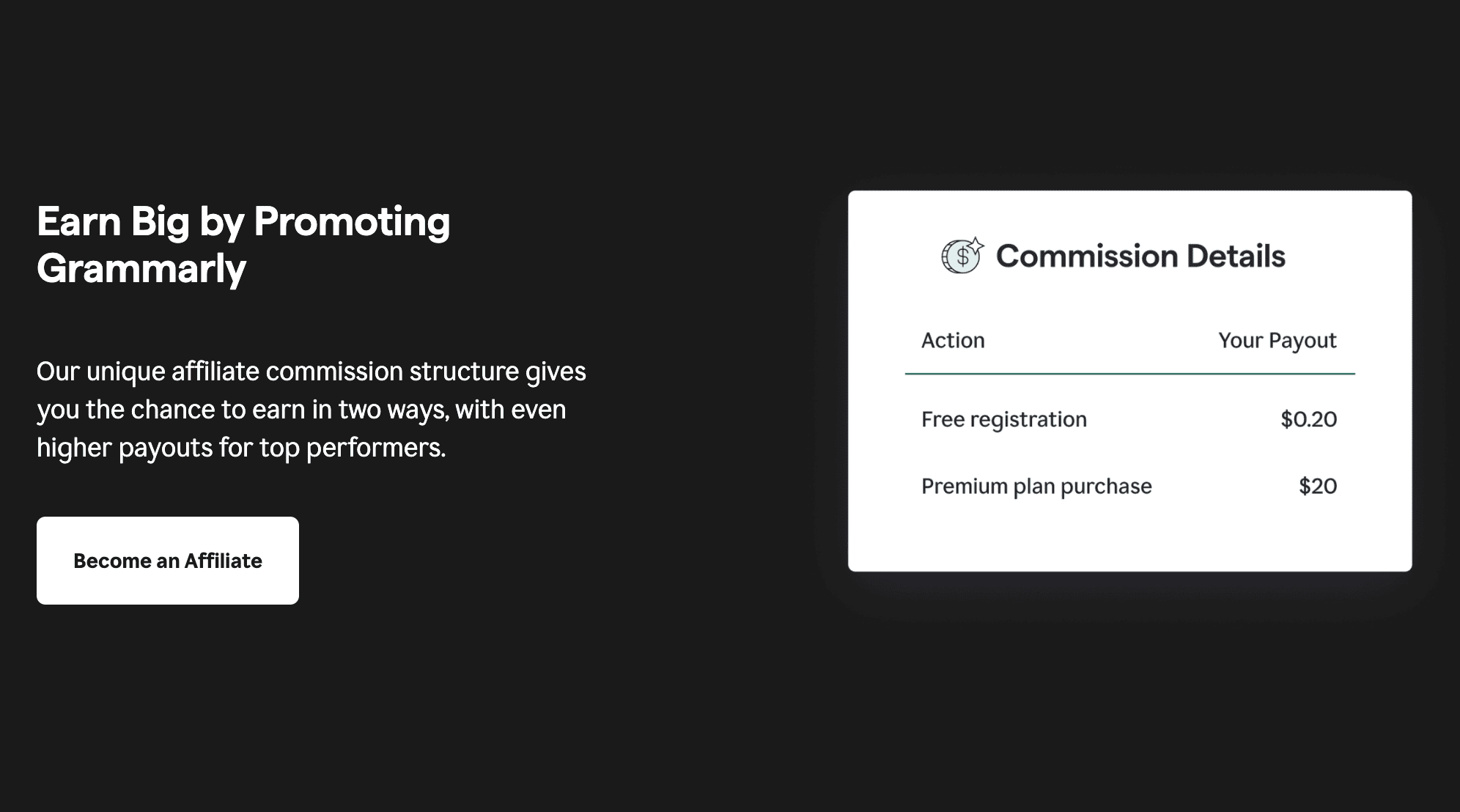 Best Tech Affiliate Programs Grammarly Affiliate program