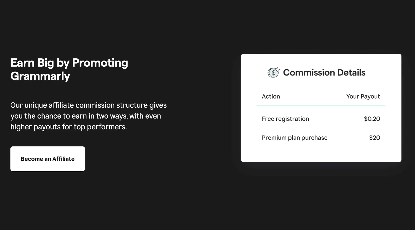 Best Tech Affiliate Programs Grammarly Affiliate program