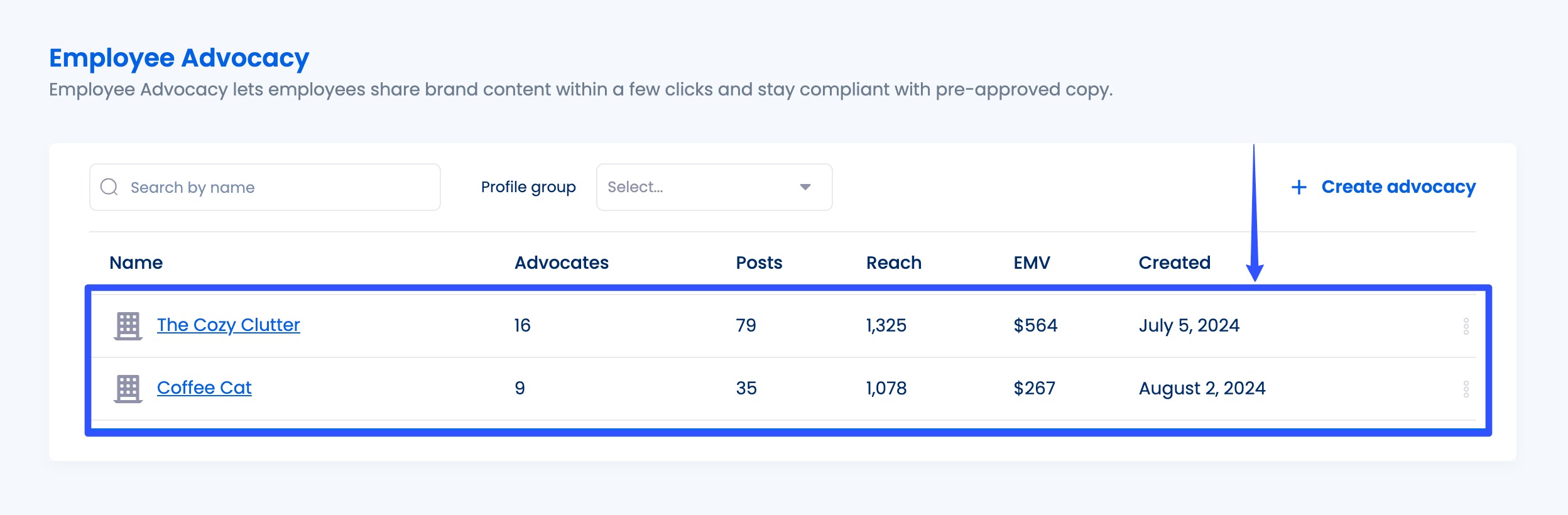 Employee Advocacy Campaigns3