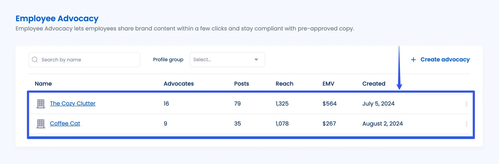 Employee Advocacy Campaigns3