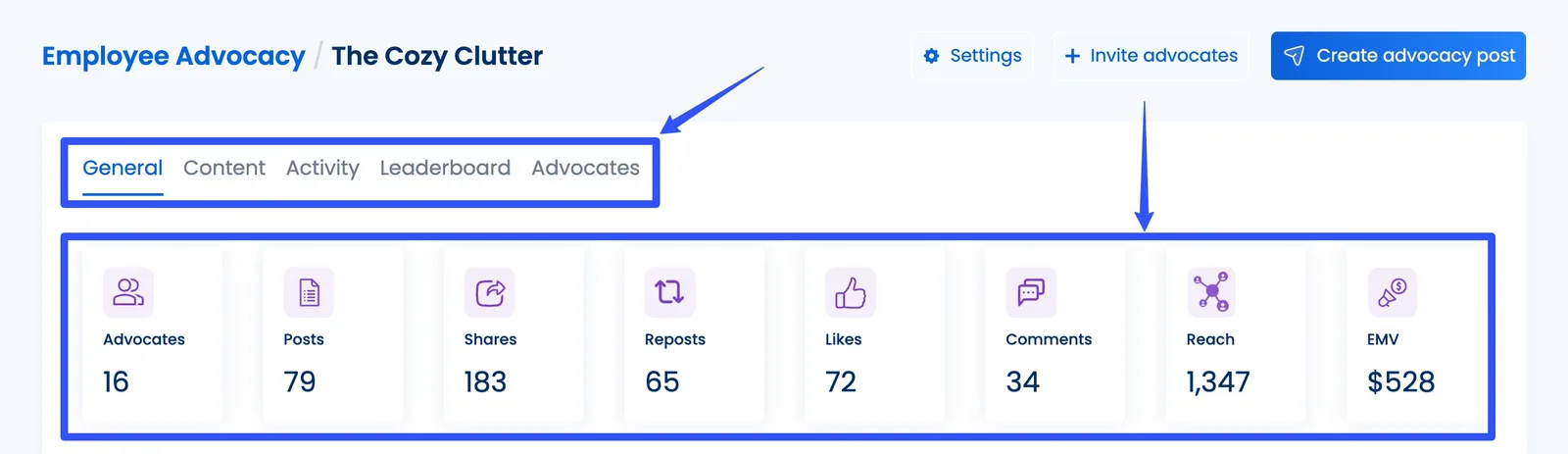 Employee Advocacy Campaigns4