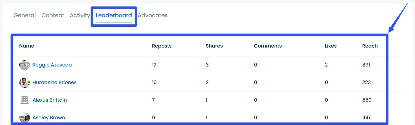 Employee Advocacy Campaigns5