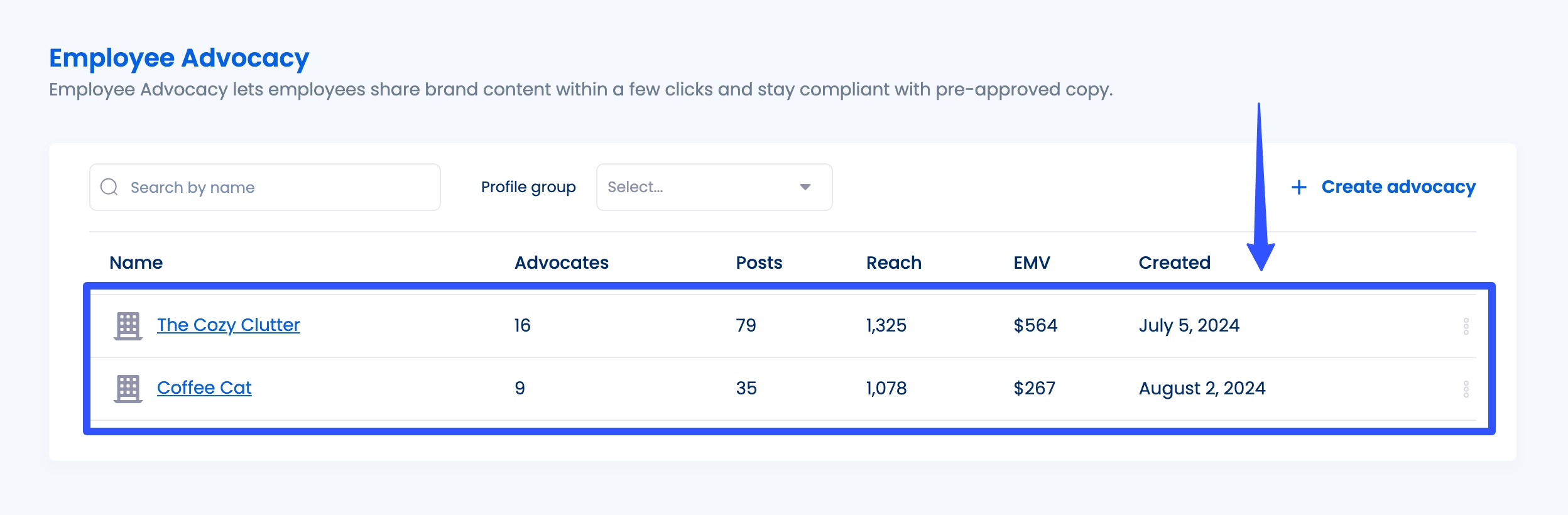 Employee Advocacy Marketing3