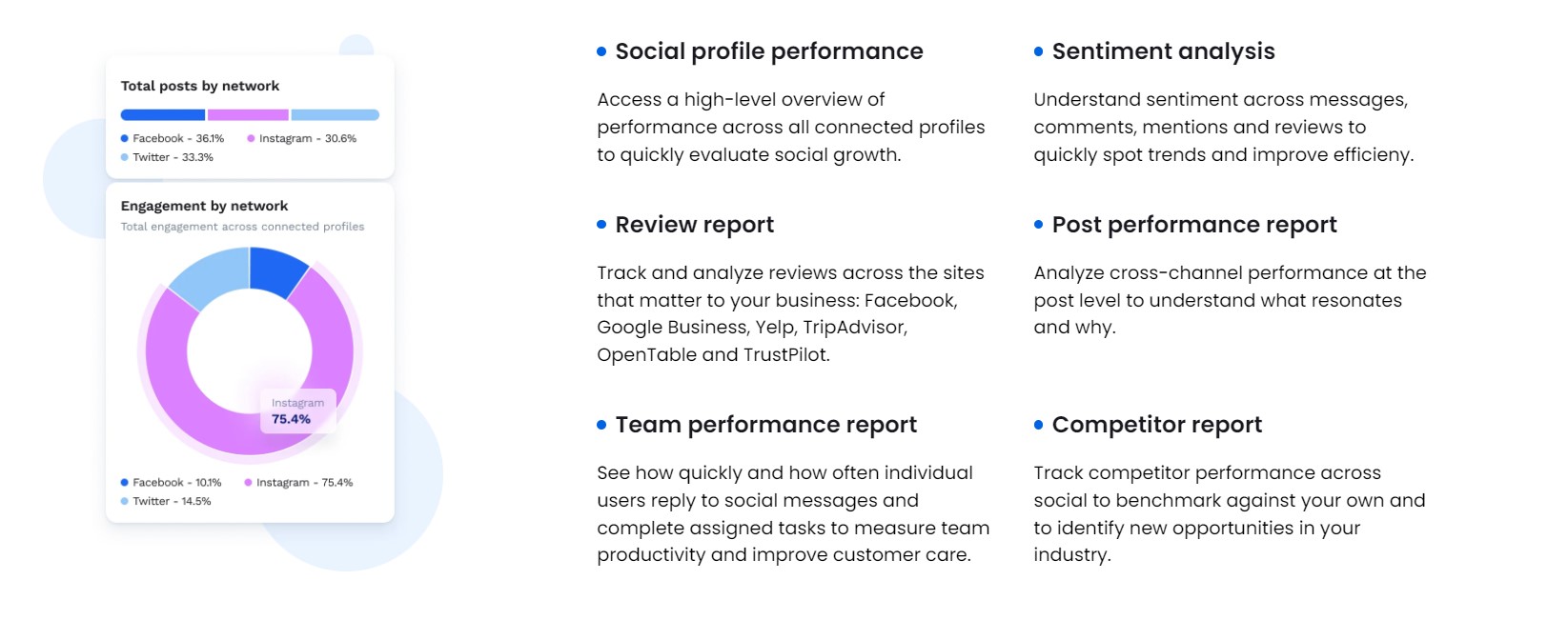 Essential Social Media Metrics , Vista Social Performance Tracker