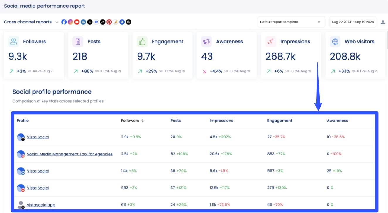 Healthcare Social Media Marketing7