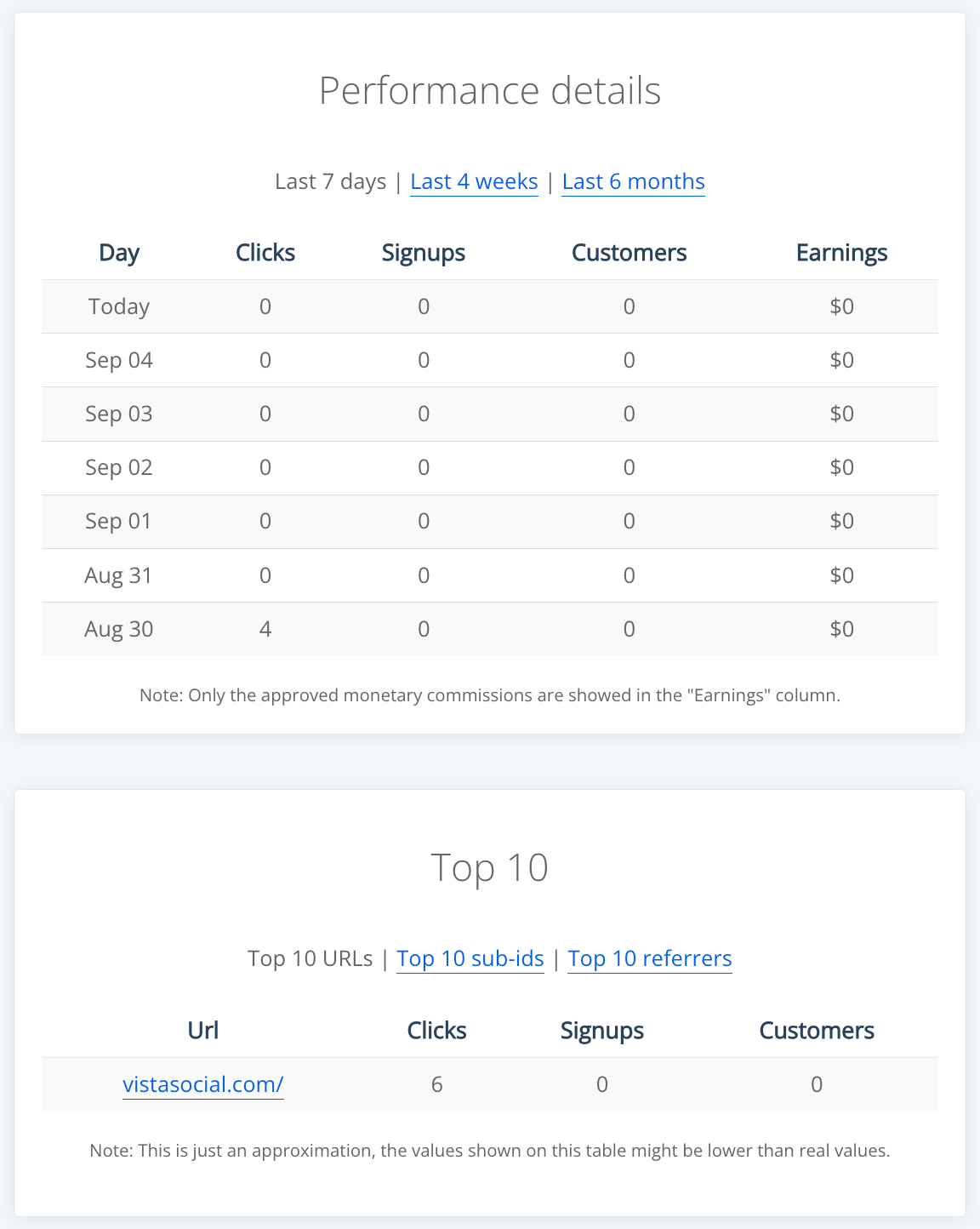 See Your Affiliate Earnings in Action Details Page