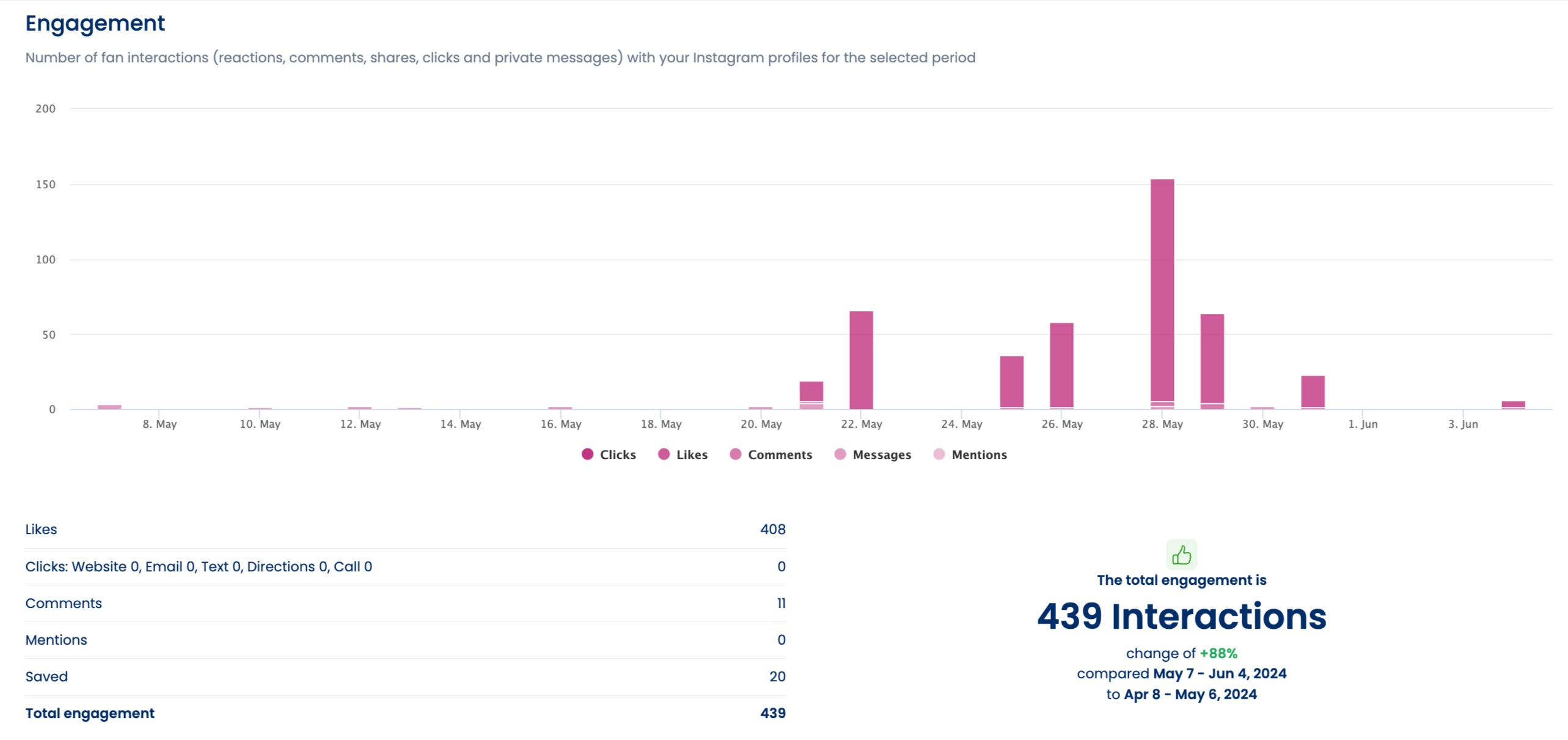 Social Media Algorithm4