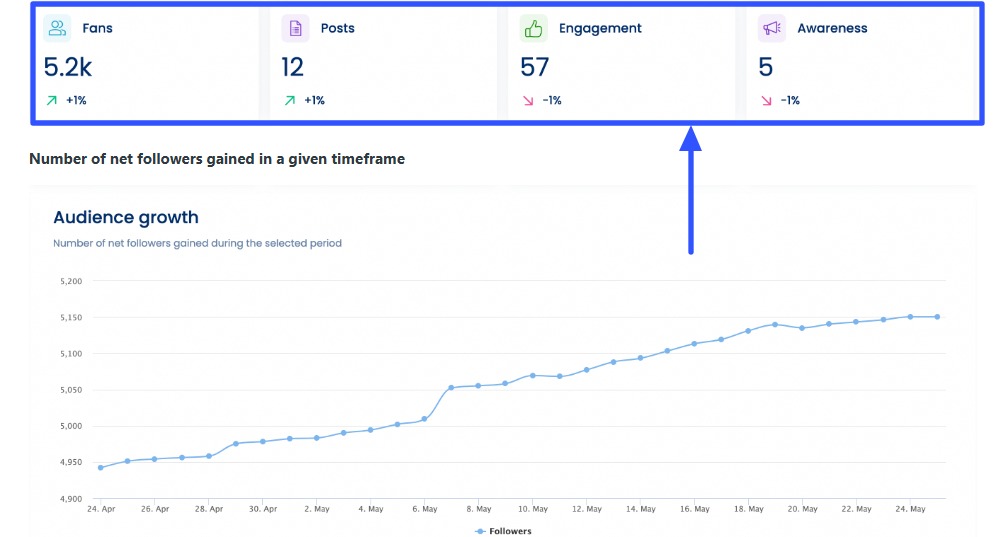 Social Media Marketing for Agencies8