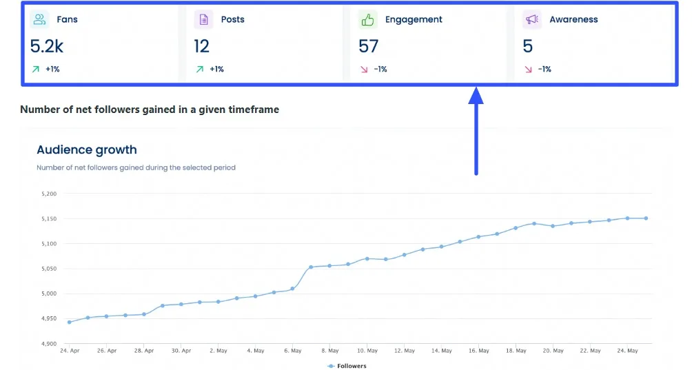 Social Media Marketing for Agencies8