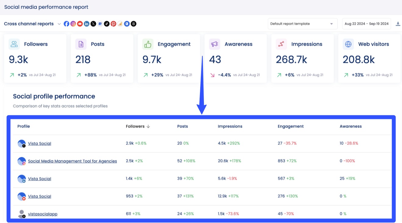 Content Update How to Get Notes on Instagram2