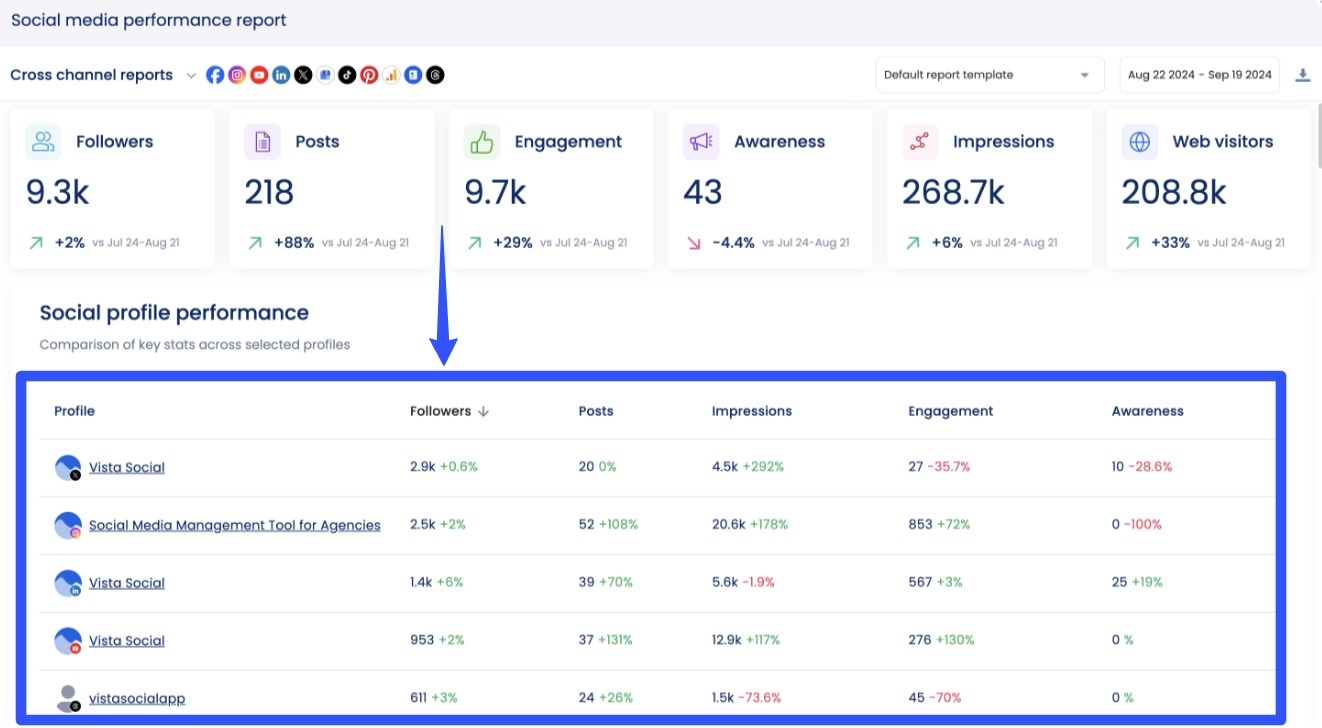 Content Update How to Make A Reel with Photos24