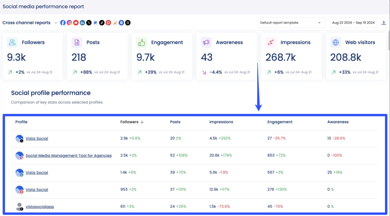 Content Update YouTube Automation1