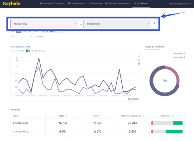 Facebook Analytics10