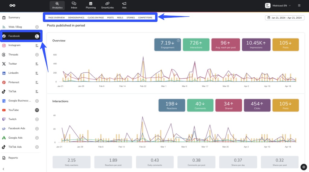 Facebook Analytics16