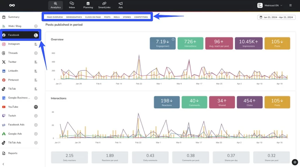 Facebook Analytics16