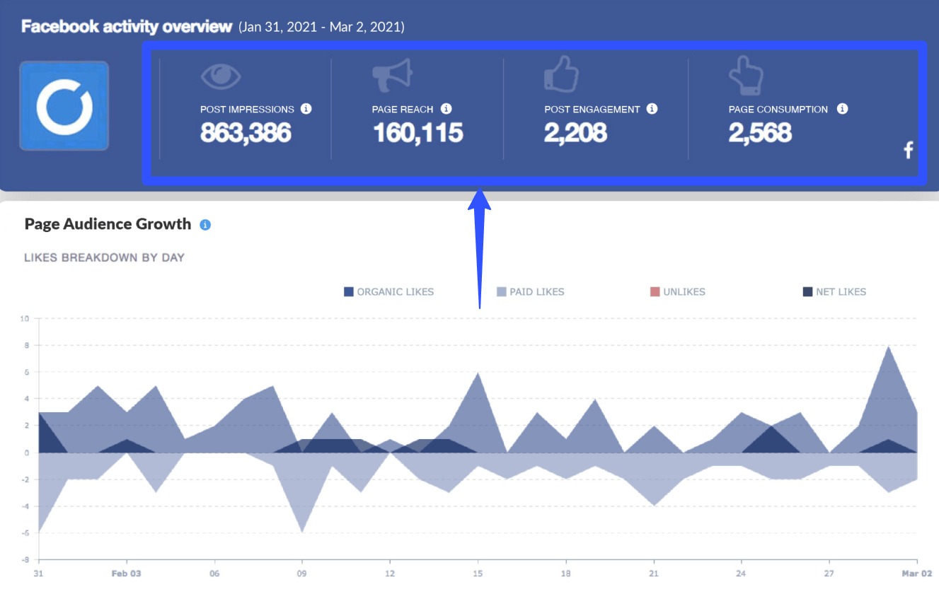 Facebook Analytics18