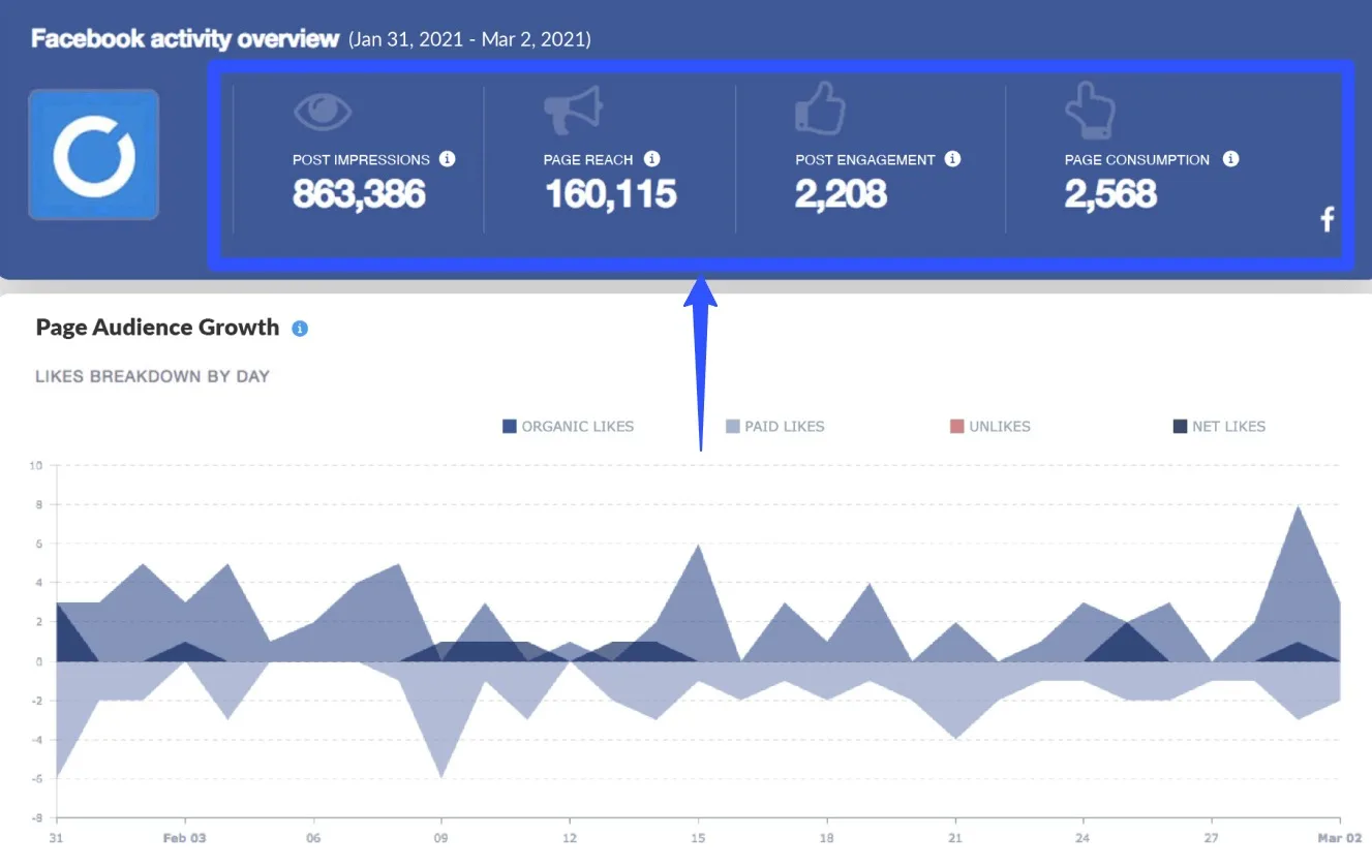 Facebook Analytics18