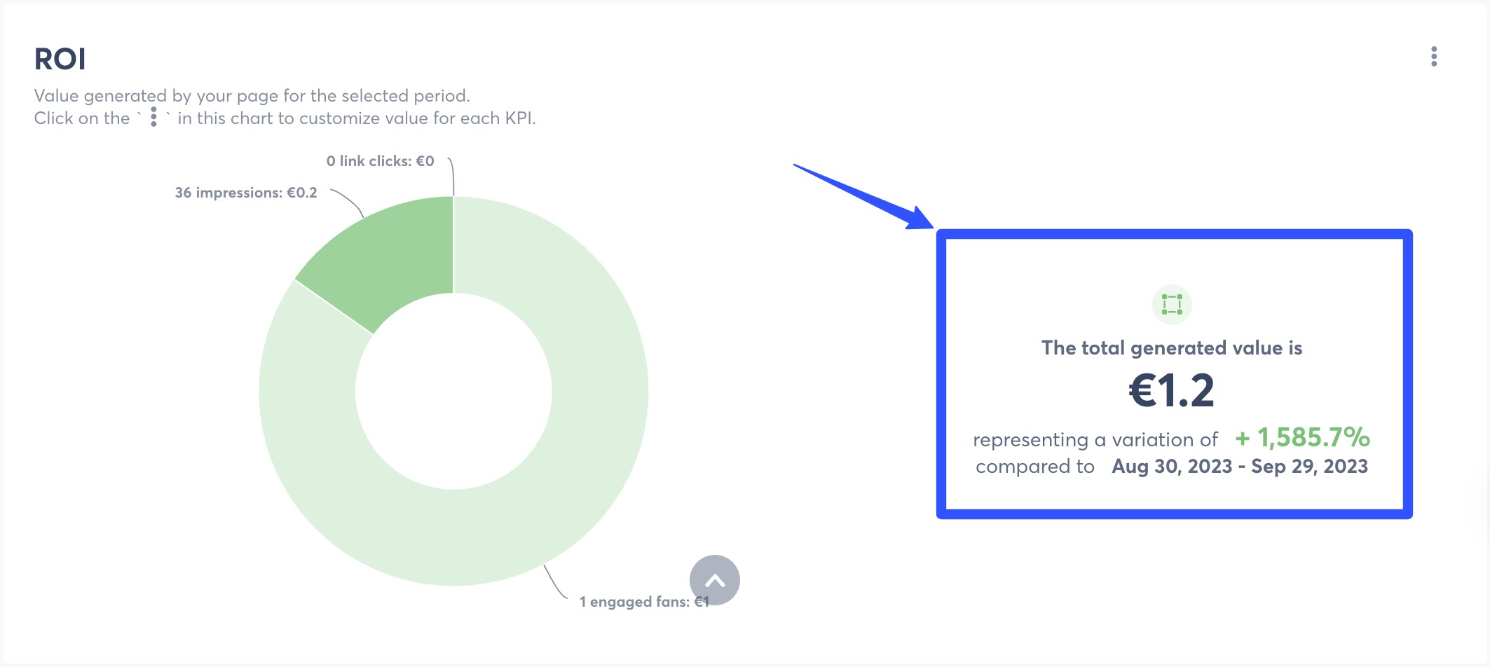 Facebook Analytics20