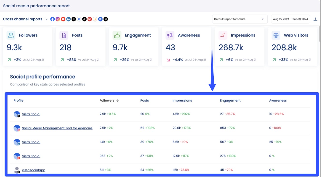 Facebook Analytics3