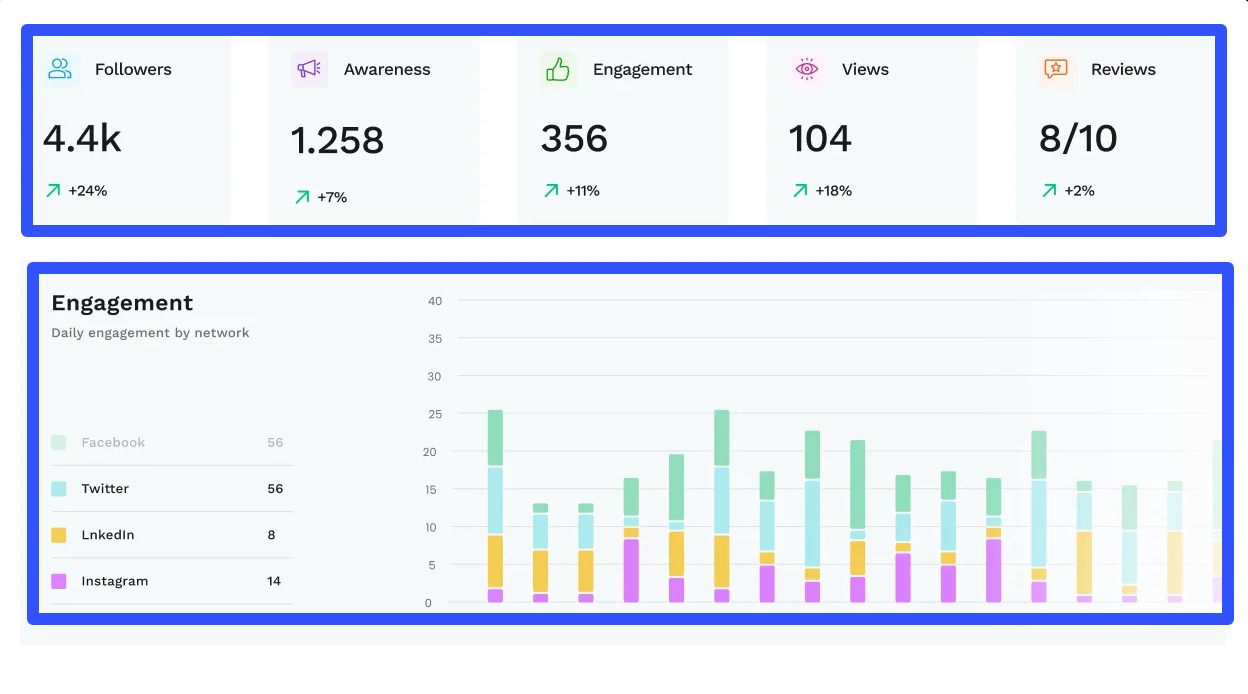 Metricool vs Hootsuite vs TikTok6